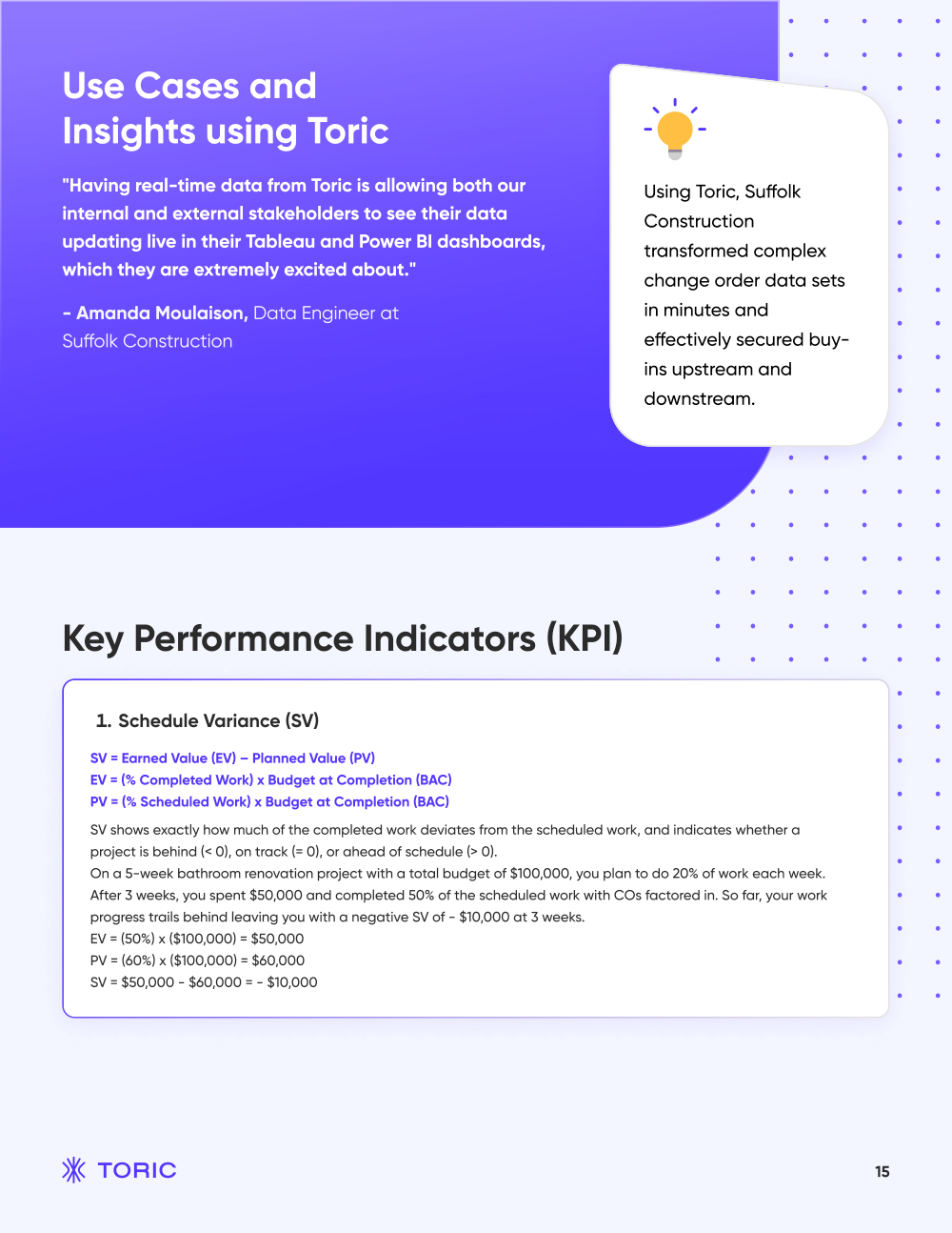 KPI-16