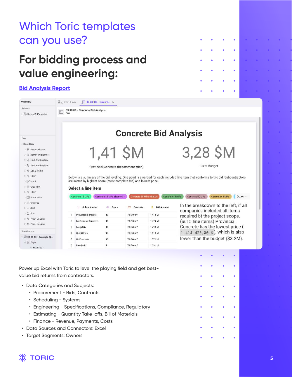 KPI-6