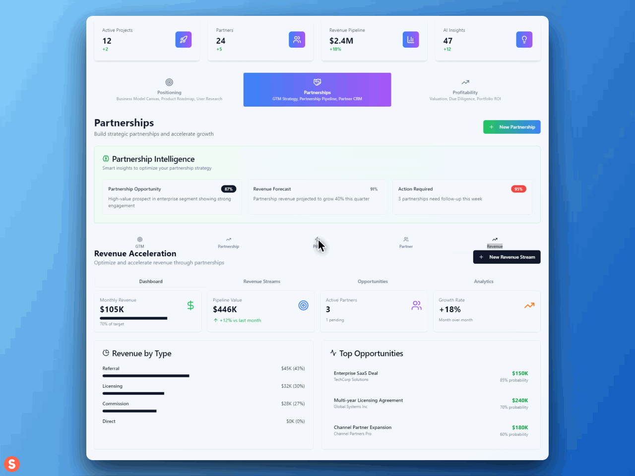 Partnerships